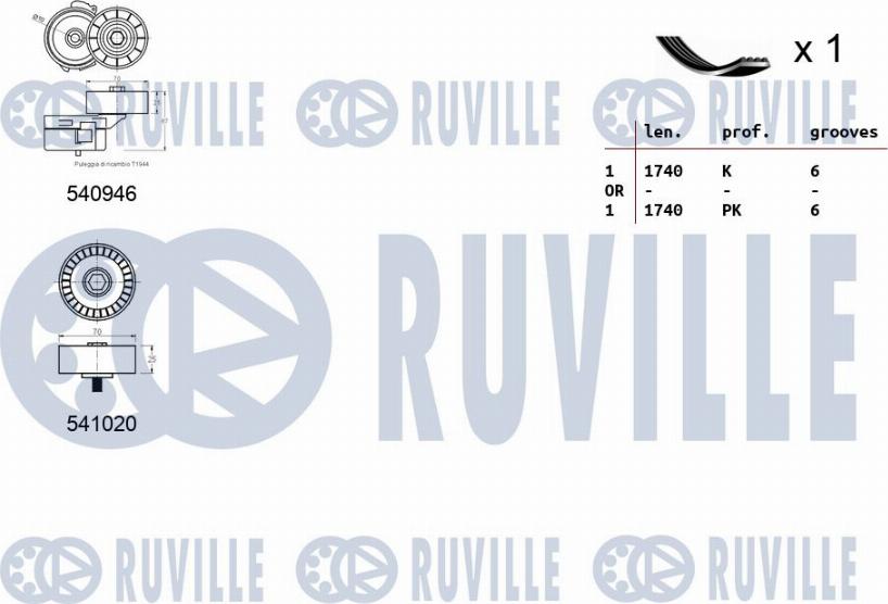 Ruville 570073 - Kanallı V Kayışı Seti parcadolu.com