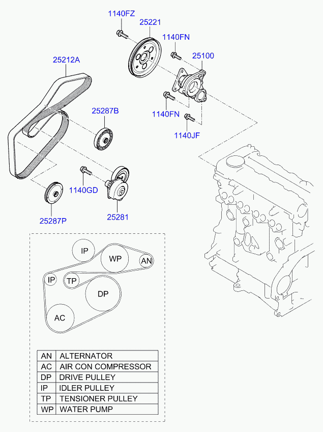 Hyundai 252872A600 - Alternatör Gergi Rulmanı parcadolu.com